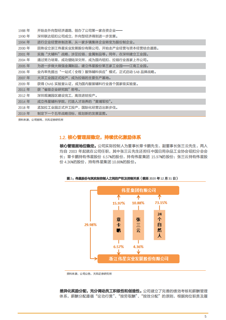 2021年伟星股份公司终端业绩与中国服装辅料行业研究报告.pdf 第4页