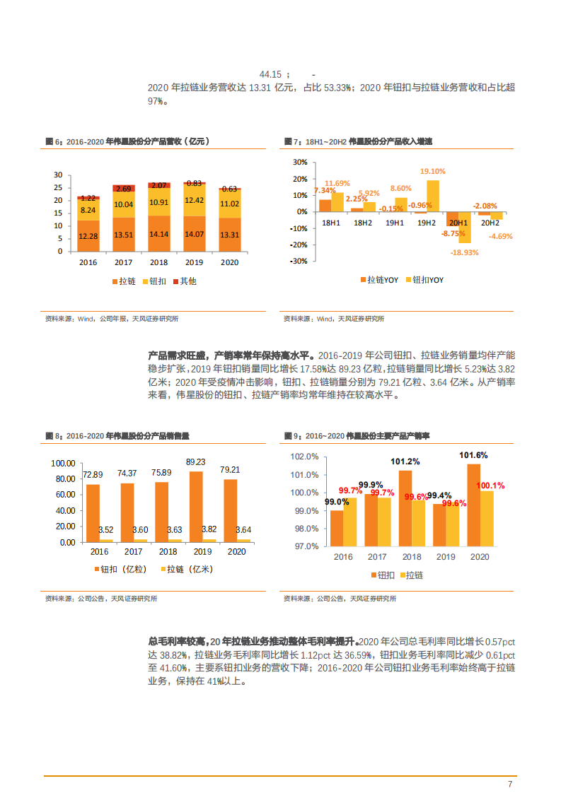 2021年伟星股份公司终端业绩与中国服装辅料行业研究报告.pdf 第6页