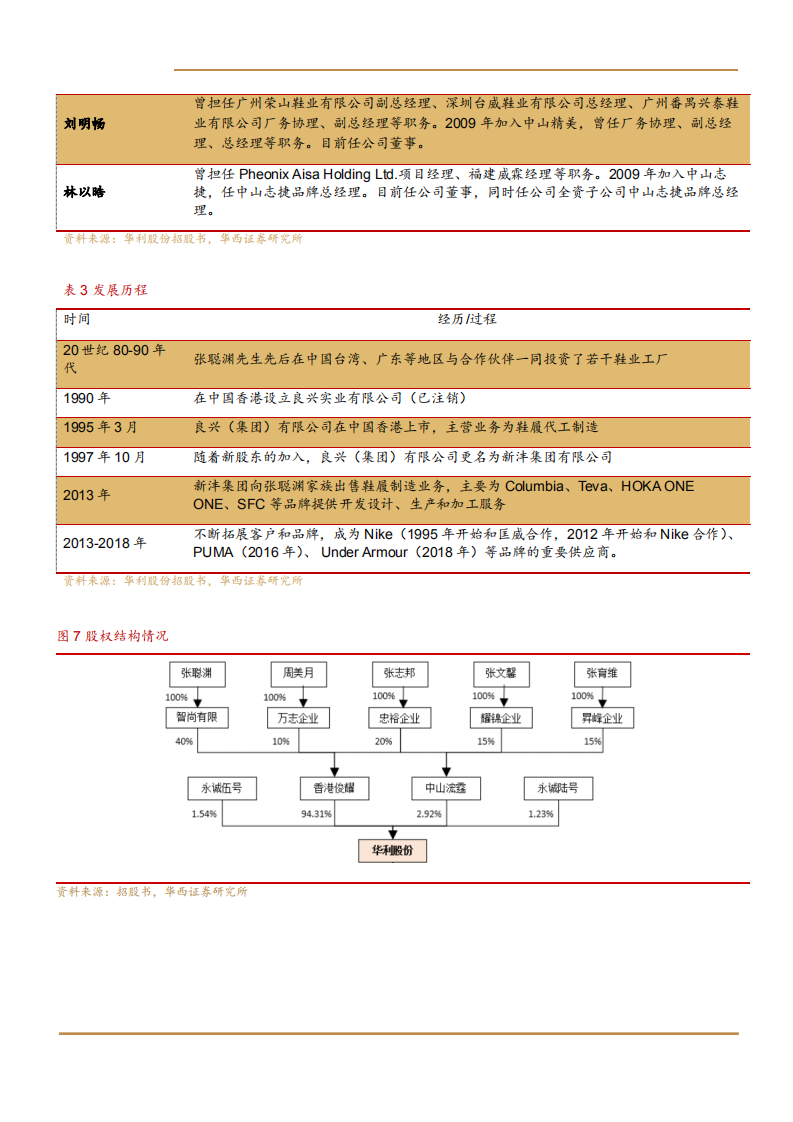 2021年鞋履制造行业现状与华利股份公司优势分析报告.pdf 第6页