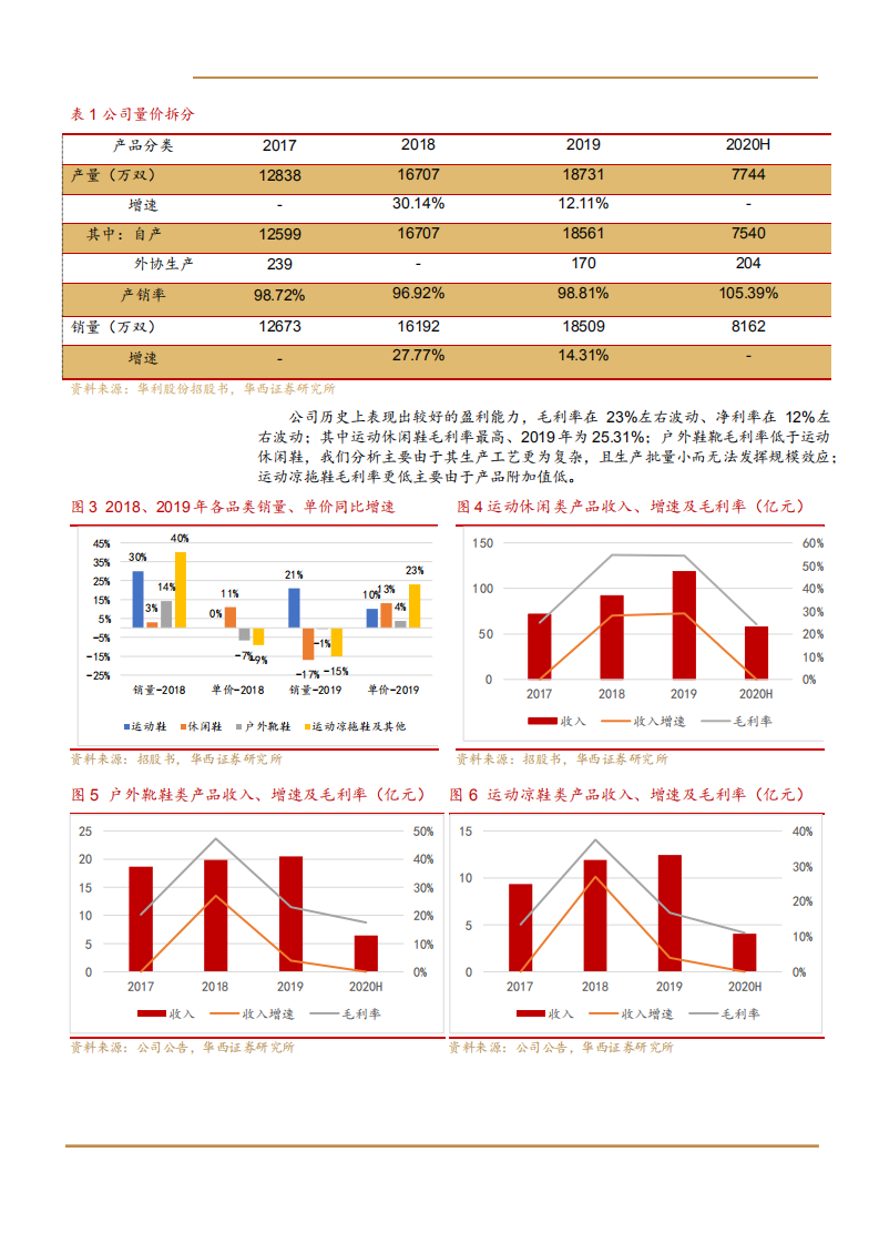 2021年鞋履制造行业现状与华利股份公司优势分析报告.pdf 第4页