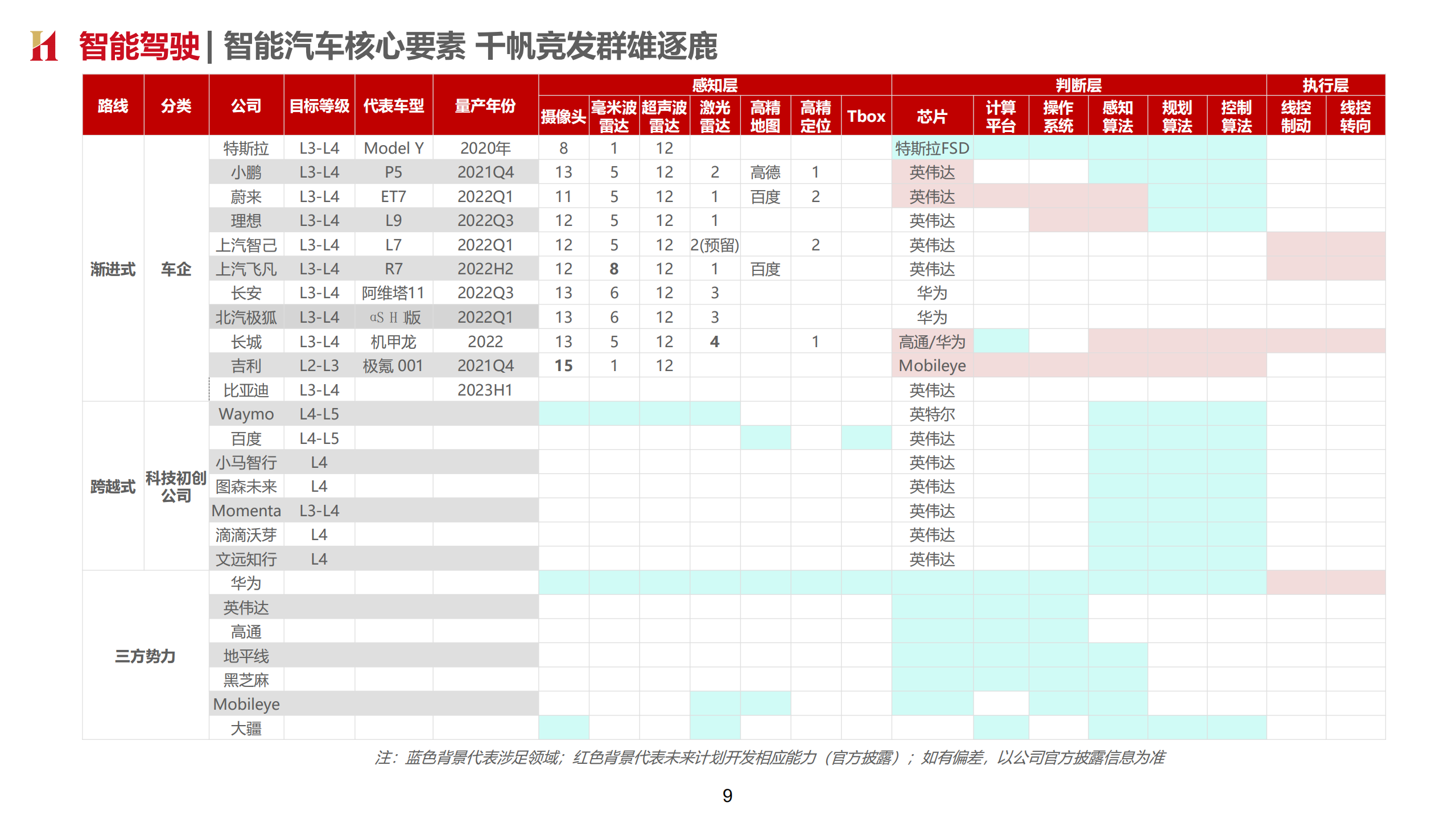 2022年汽车行业电动智能化加速分析及车企转型布局研究报告.pdf 第5页