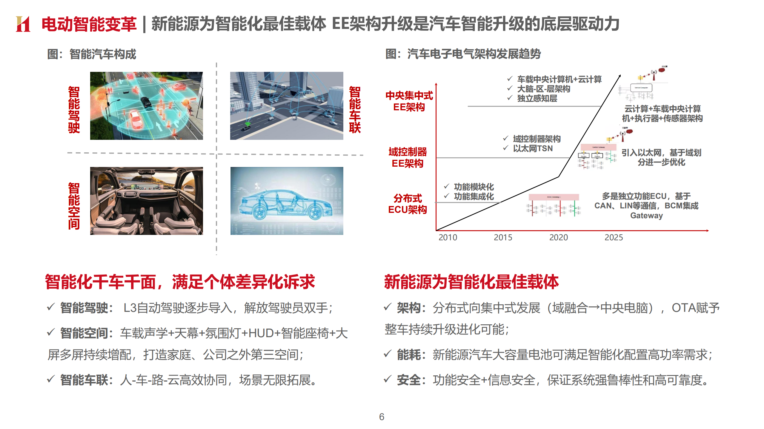 2022年汽车行业电动智能化加速分析及车企转型布局研究报告.pdf 第2页