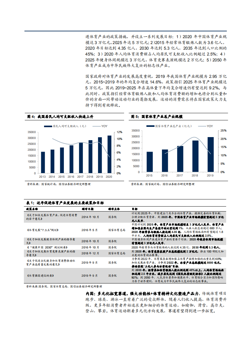 2021年运动鞋服行业竞争格局与发展趋势分析报告.pdf 第6页