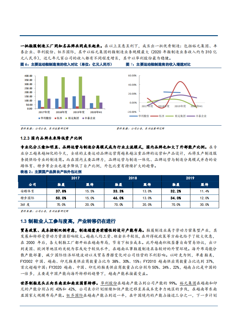 2021年运动鞋履行业现状与华利股份核心优势分析报告.pdf 第6页