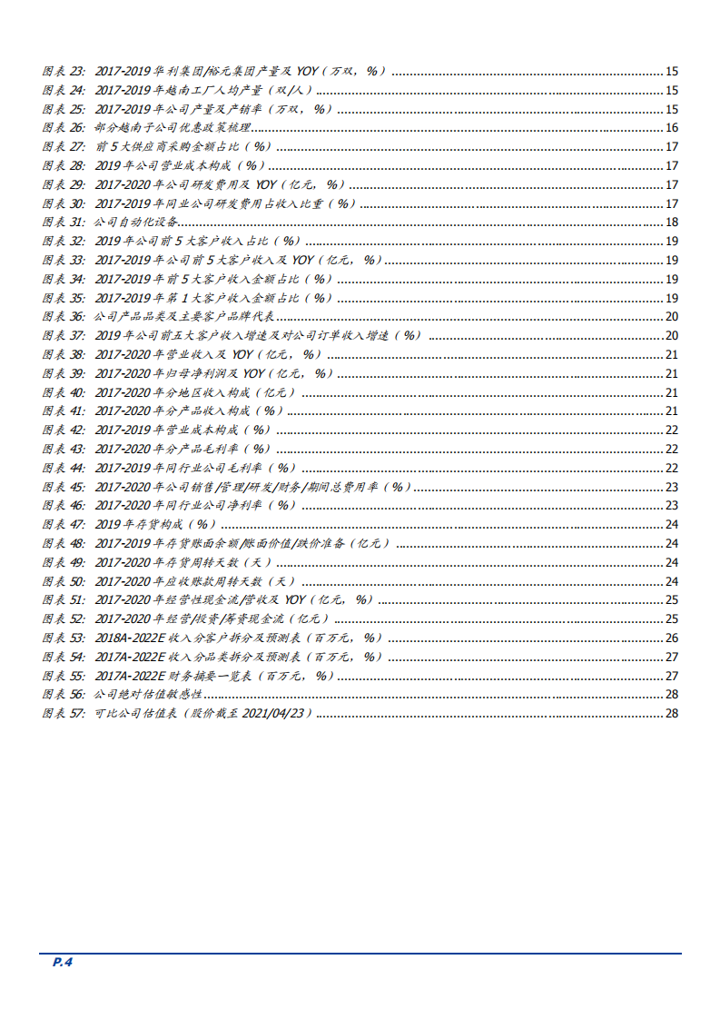 2021年运动鞋行业发展趋势及华利集团竞争优势分析报告.pdf 第2页