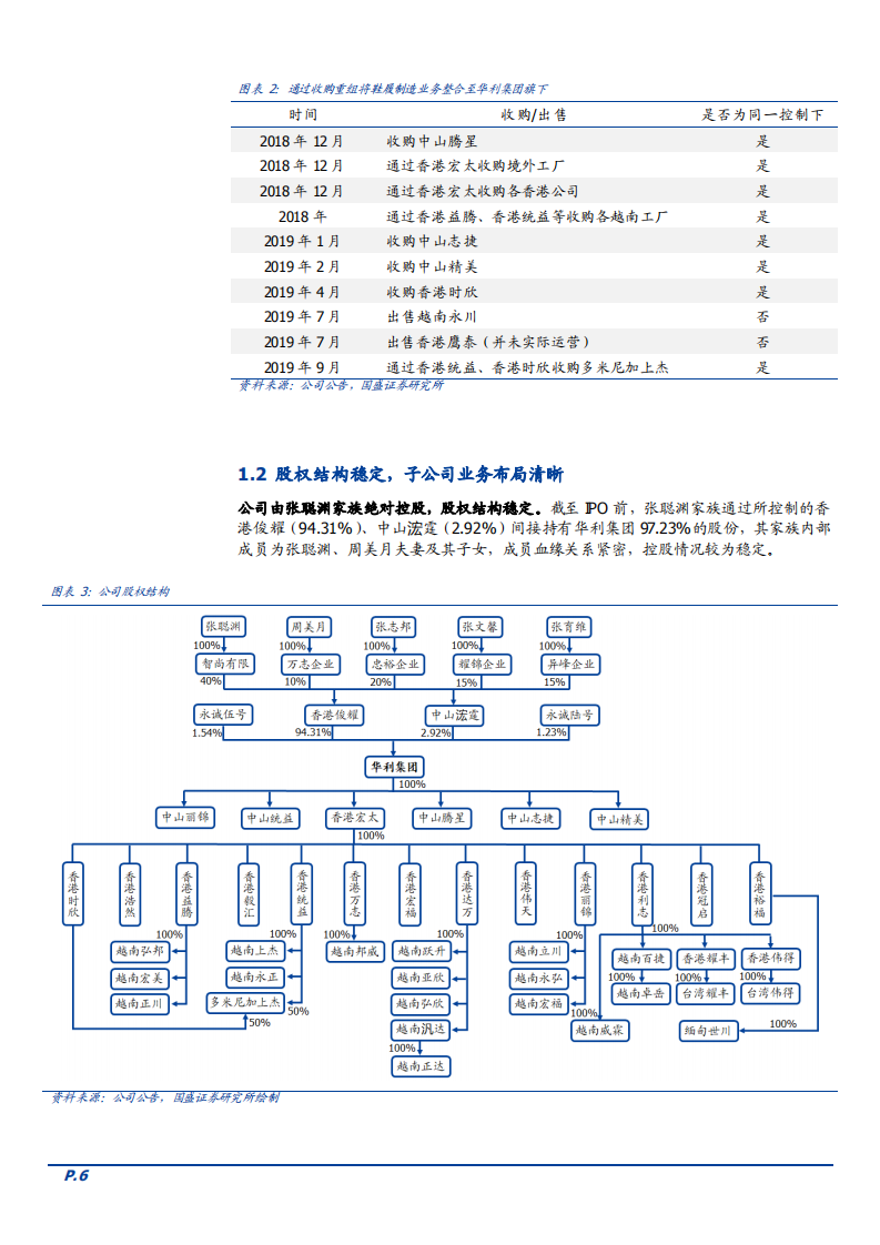 2021年运动鞋行业发展趋势及华利集团竞争优势分析报告.pdf 第4页