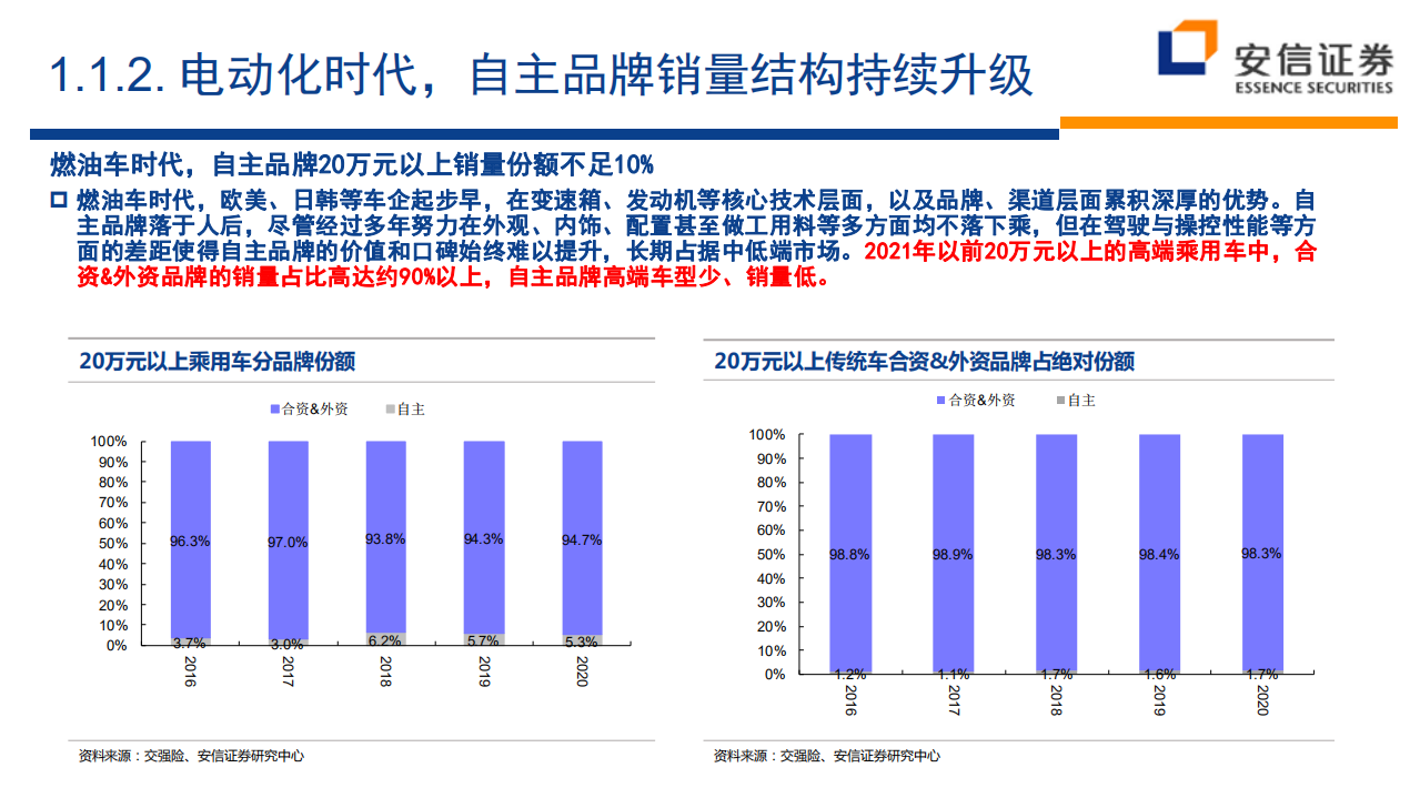 2022年汽车行业中期策略：新起点，新机遇-220629.pdf 第6页