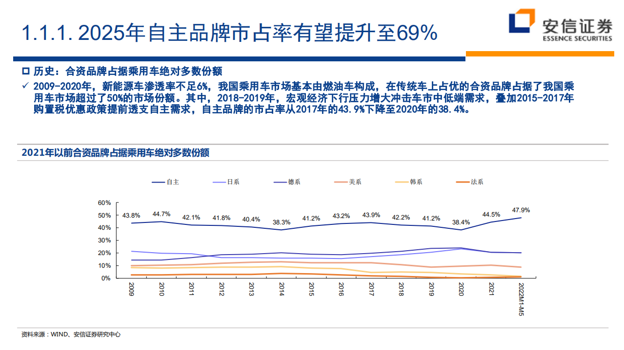2022年汽车行业中期策略：新起点，新机遇-220629.pdf 第3页