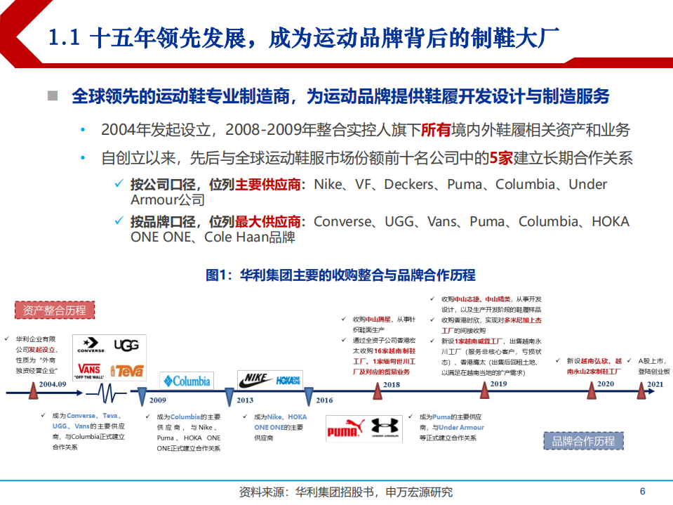 2021年运动鞋行业现状与华利集团财务分析报告.pdf 第2页