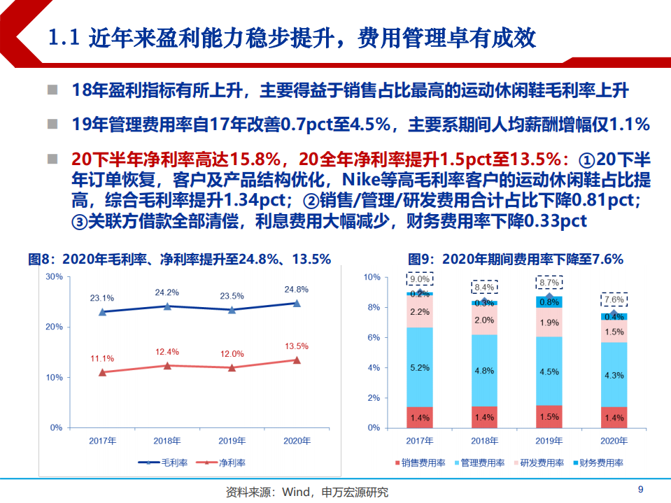 2021年运动鞋行业现状与华利集团财务分析报告.pdf 第5页