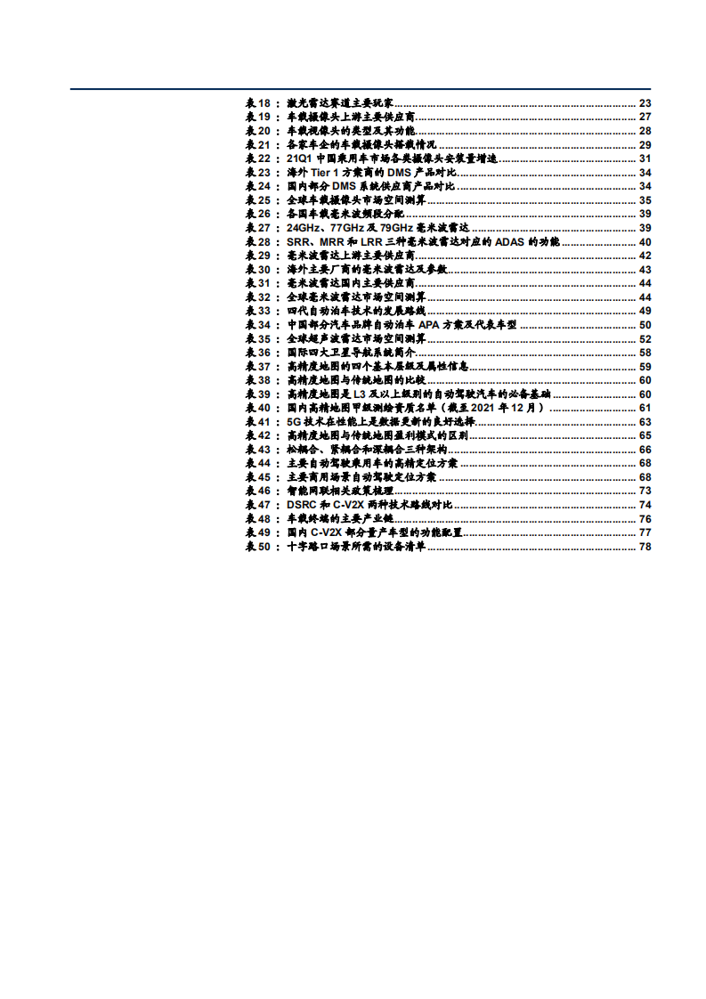 2022年汽车智能化行业环境感知、车身感知、网联感知组成车载感知系统发展研究报告.pdf 第4页