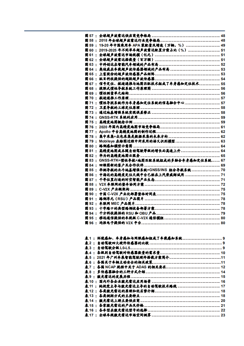 2022年汽车智能化行业环境感知、车身感知、网联感知组成车载感知系统发展研究报告.pdf 第3页