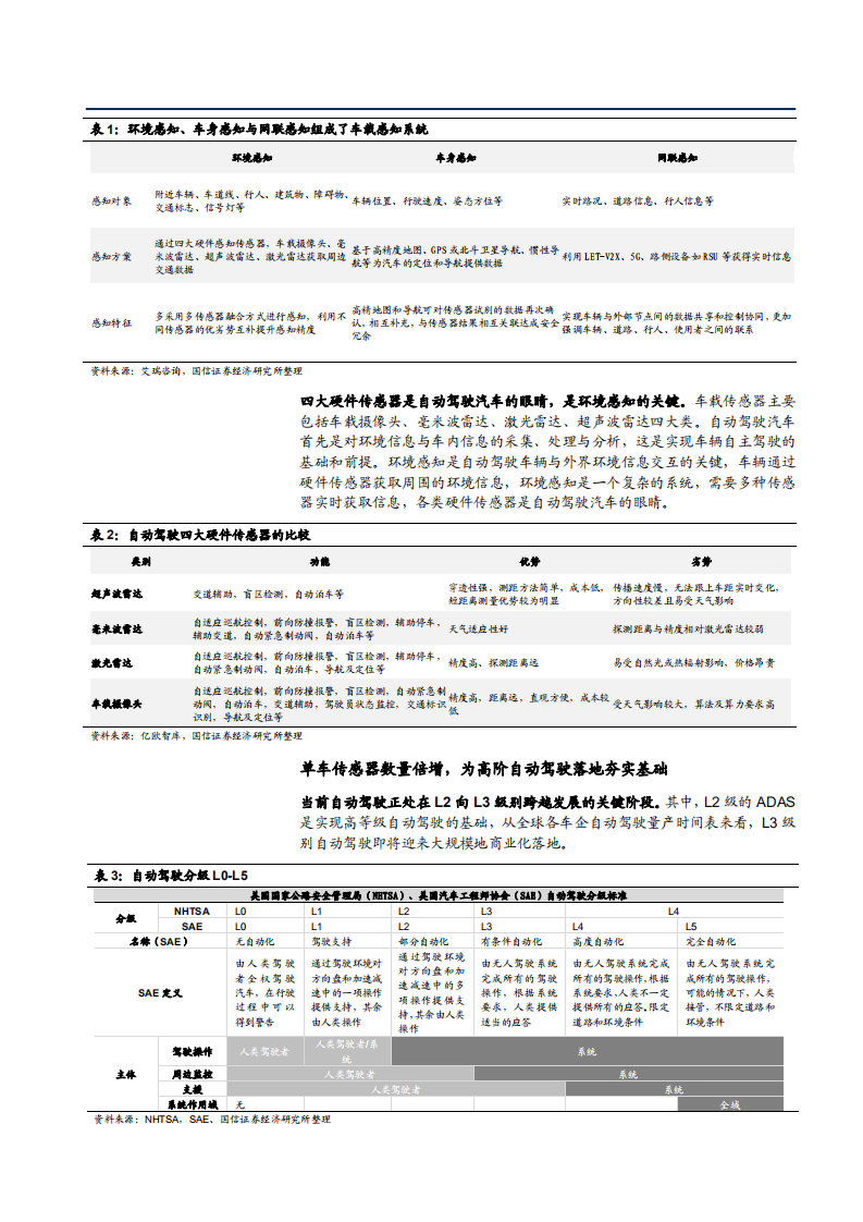 2022年汽车智能化行业环境感知、车身感知、网联感知组成车载感知系统发展研究报告.pdf 第6页