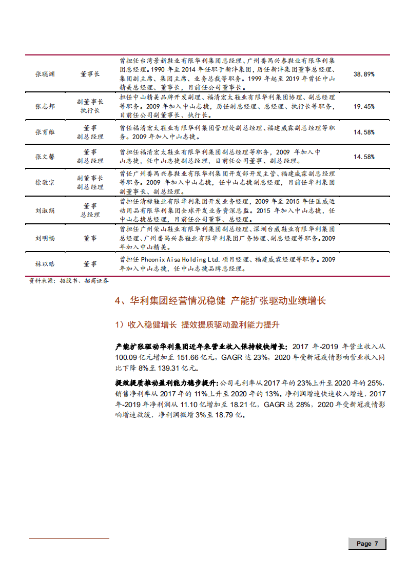 2021年运动鞋行业需求趋势及华利集团盈利能力分析报告.pdf 第6页