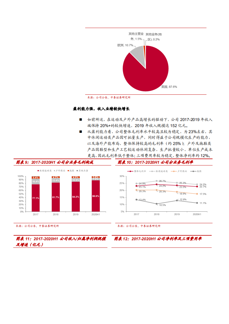 2021年运动鞋制造行业市场现状及华利集团规模优势分析报告.pdf 第6页