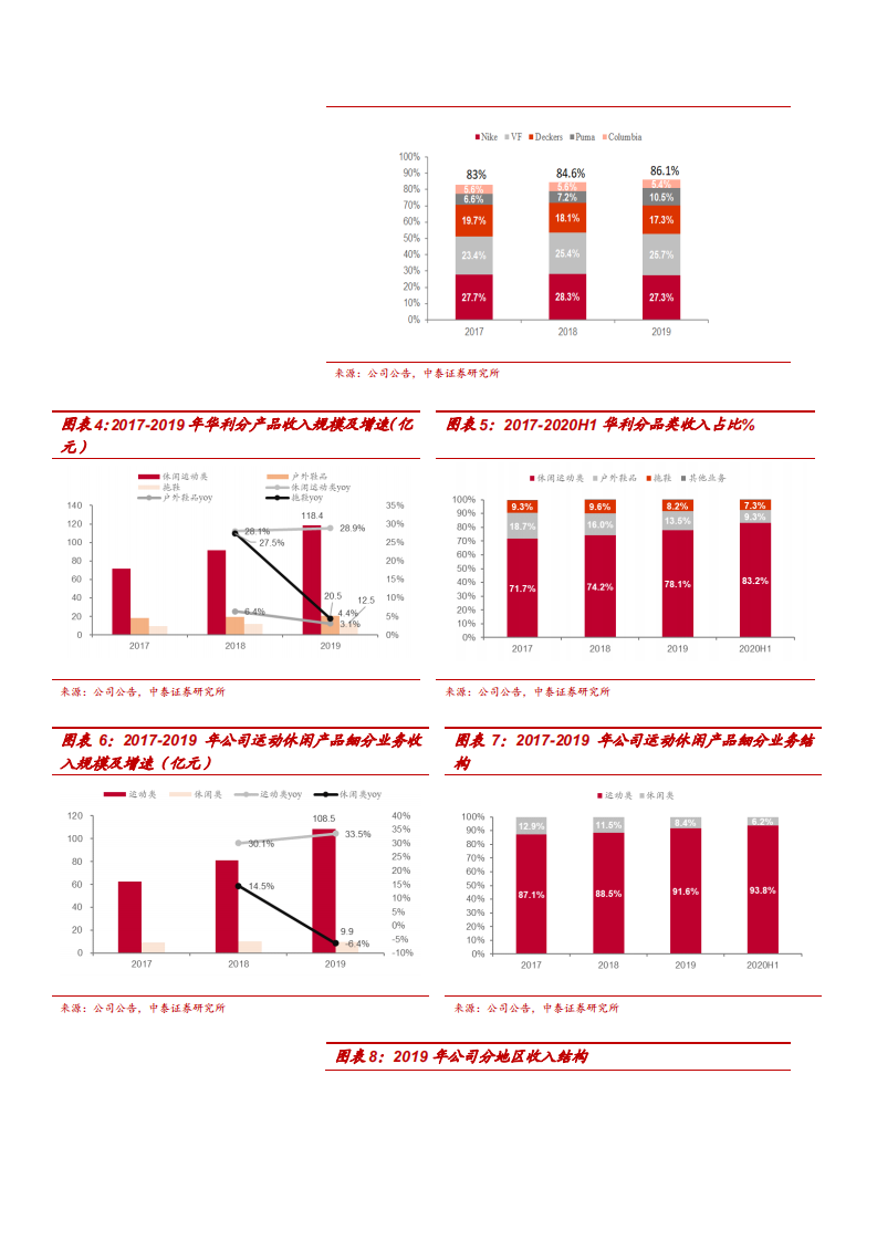 2021年运动鞋制造行业市场现状及华利集团规模优势分析报告.pdf 第5页