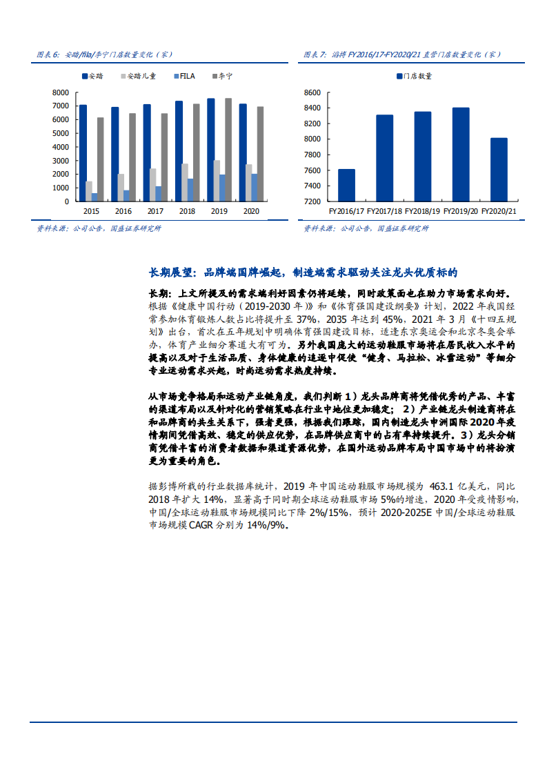 2021年中国纺织服装行业发展趋势分析报告.pdf 第6页