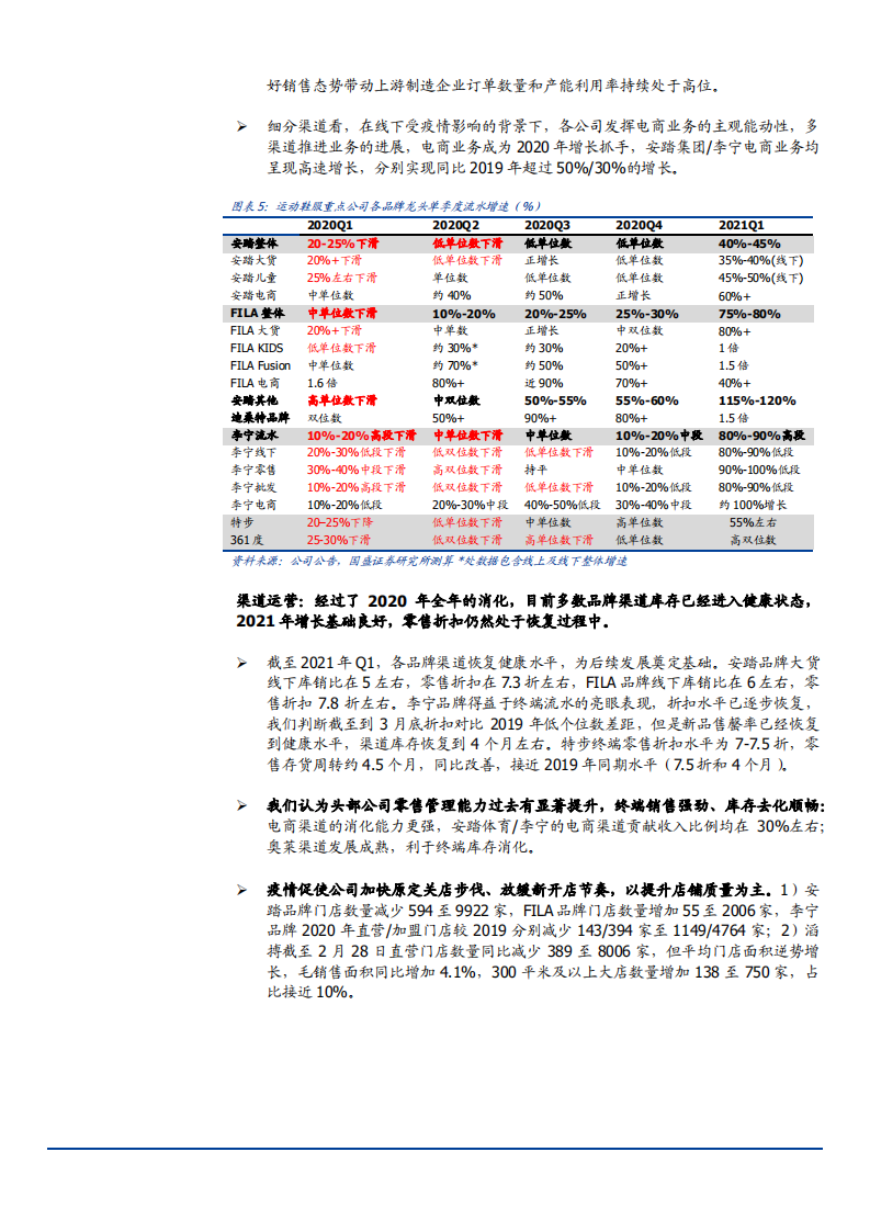 2021年中国纺织服装行业发展趋势分析报告.pdf 第5页