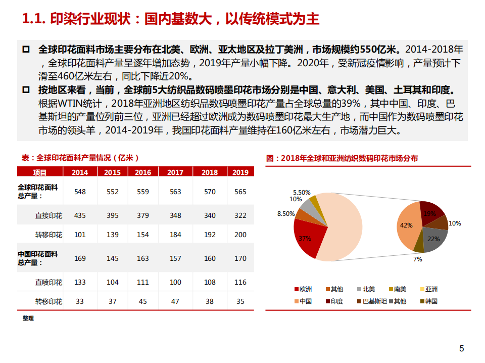 2021年中国纺织数码喷印消费趋势研究及印染行业发展现状分析报告.pdf 第3页