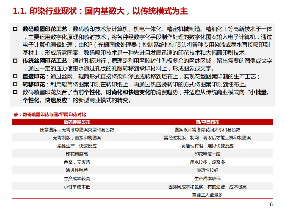 2021年中国纺织数码喷印消费趋势研究及印染行业发展现状分析报告.pdf 第4页