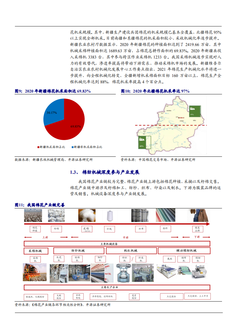 2021年中国棉纺行业现状与采棉纺织机械前景分析报告.pdf 第6页