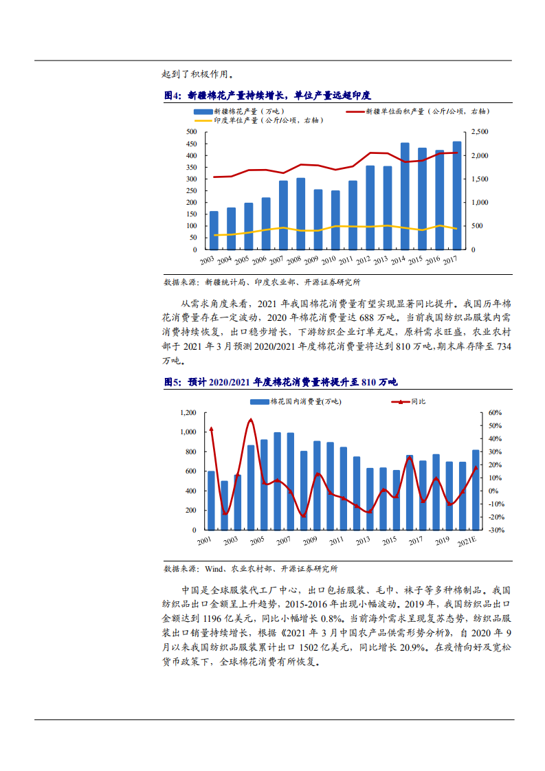 2021年中国棉纺行业现状与采棉纺织机械前景分析报告.pdf 第4页