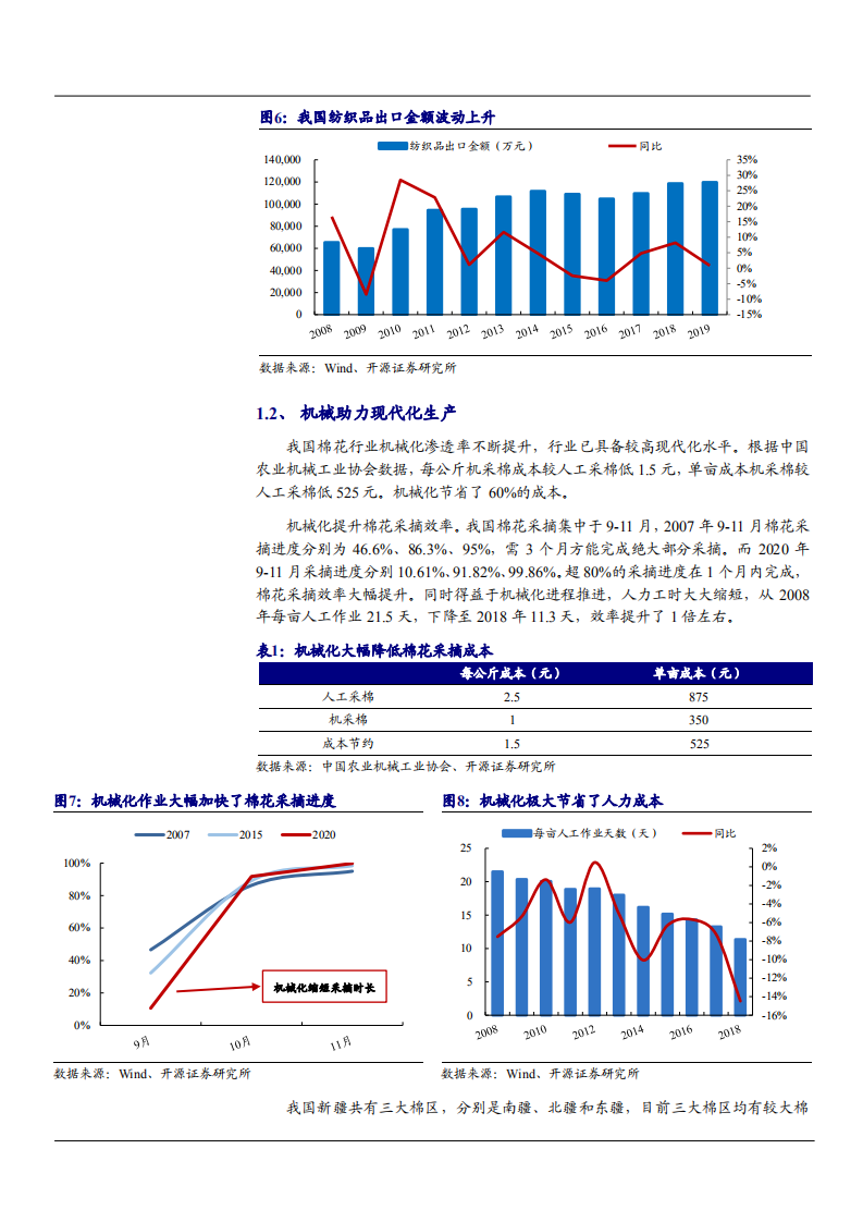 2021年中国棉纺行业现状与采棉纺织机械前景分析报告.pdf 第5页