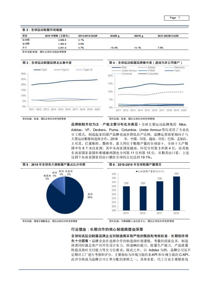 2021年中国运动鞋制造行业业务成长及龙头公司对比分析报告.pdf 第5页