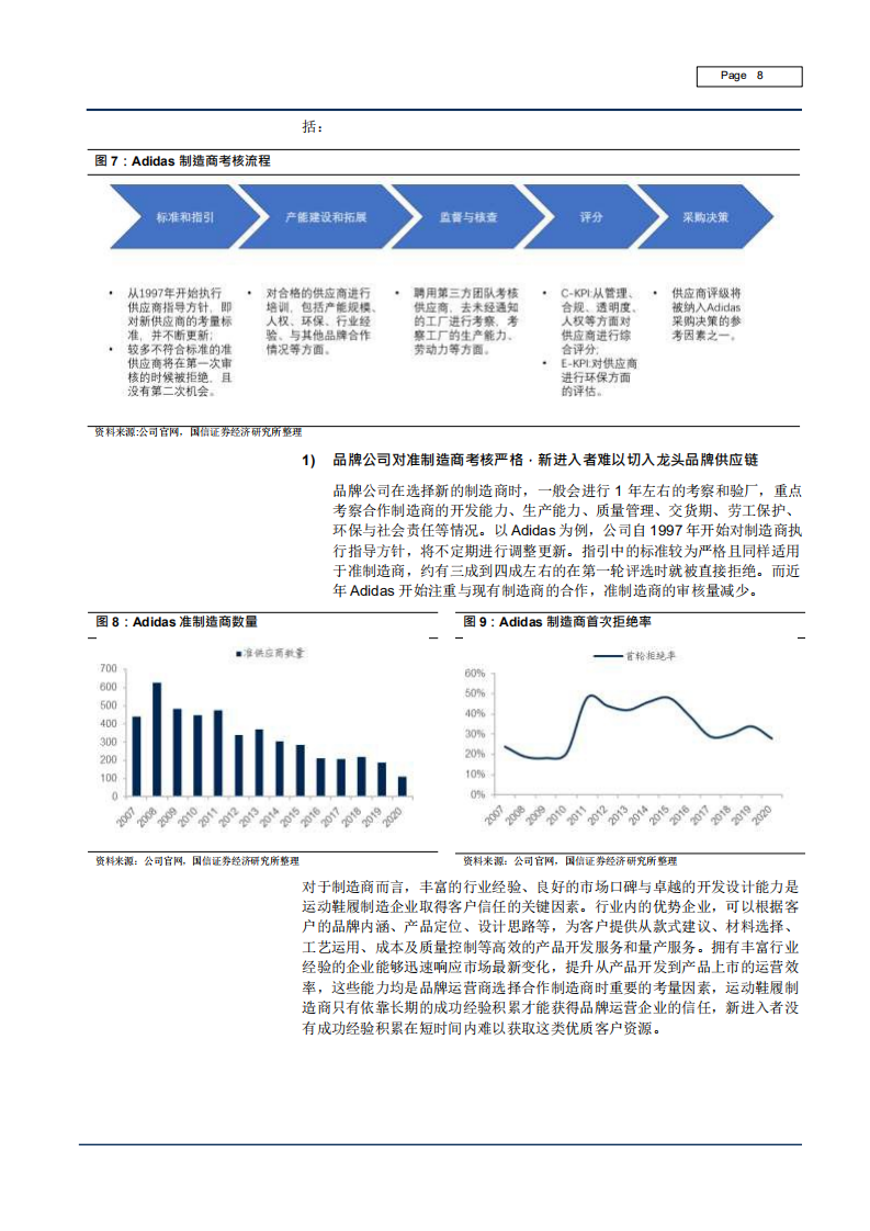 2021年中国运动鞋制造行业业务成长及龙头公司对比分析报告.pdf 第6页