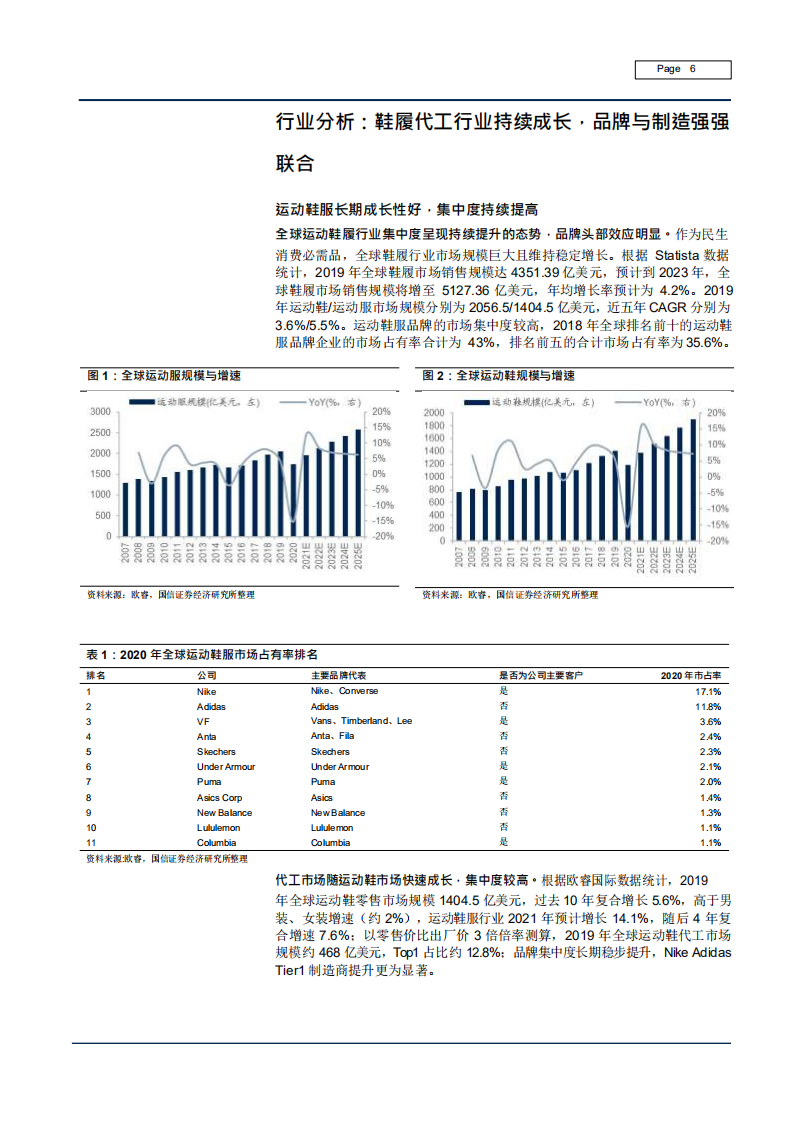 2021年中国运动鞋制造行业业务成长及龙头公司对比分析报告.pdf 第4页