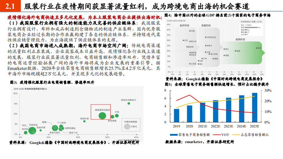 2021年SHEIN公司商业模式与服装跨境电商行业研究报告.pdf 第4页