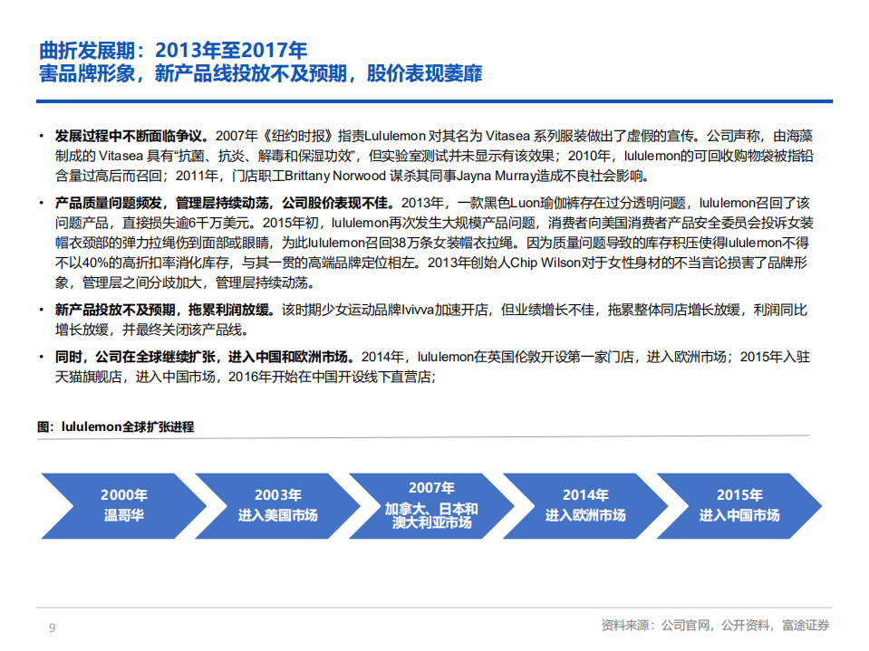 2022年全球运动服装行业现状及露露乐蒙业务增长分析报告.pdf 第6页