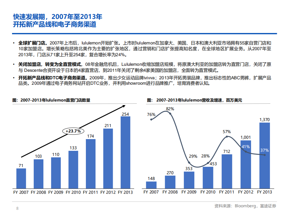 2022年全球运动服装行业现状及露露乐蒙业务增长分析报告.pdf 第5页