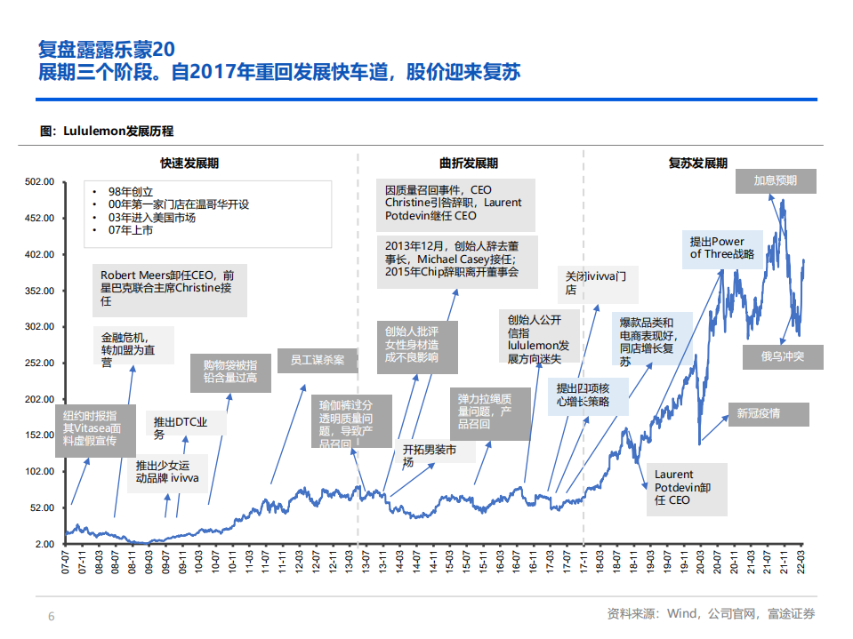 2022年全球运动服装行业现状及露露乐蒙业务增长分析报告.pdf 第3页