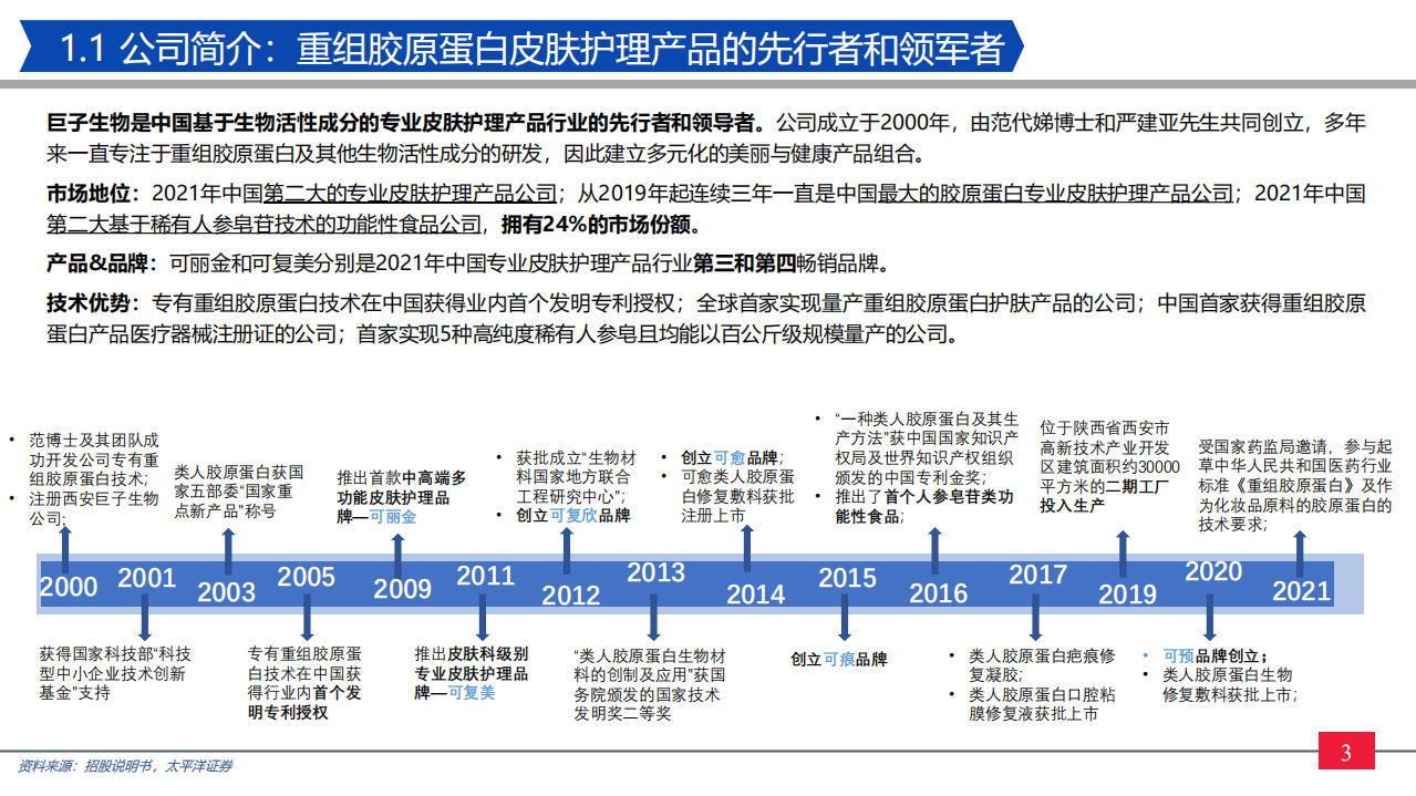 纺服零售行业巨子生物招股说明书详解：巨子生物，重组胶原护肤产品领跑者-220514.pdf 第3页