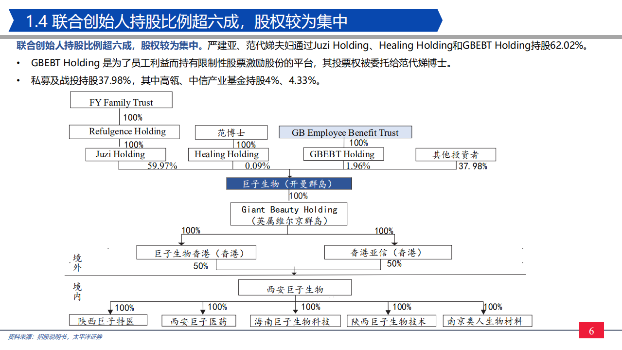 纺服零售行业巨子生物招股说明书详解：巨子生物，重组胶原护肤产品领跑者-220514.pdf 第6页