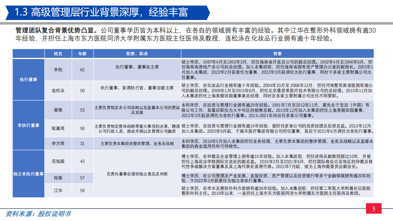 纺服零售行业美丽田园招股说明书详解：美丽田园，一站式健康和美丽管理服务提供商-220606.pdf 第5页