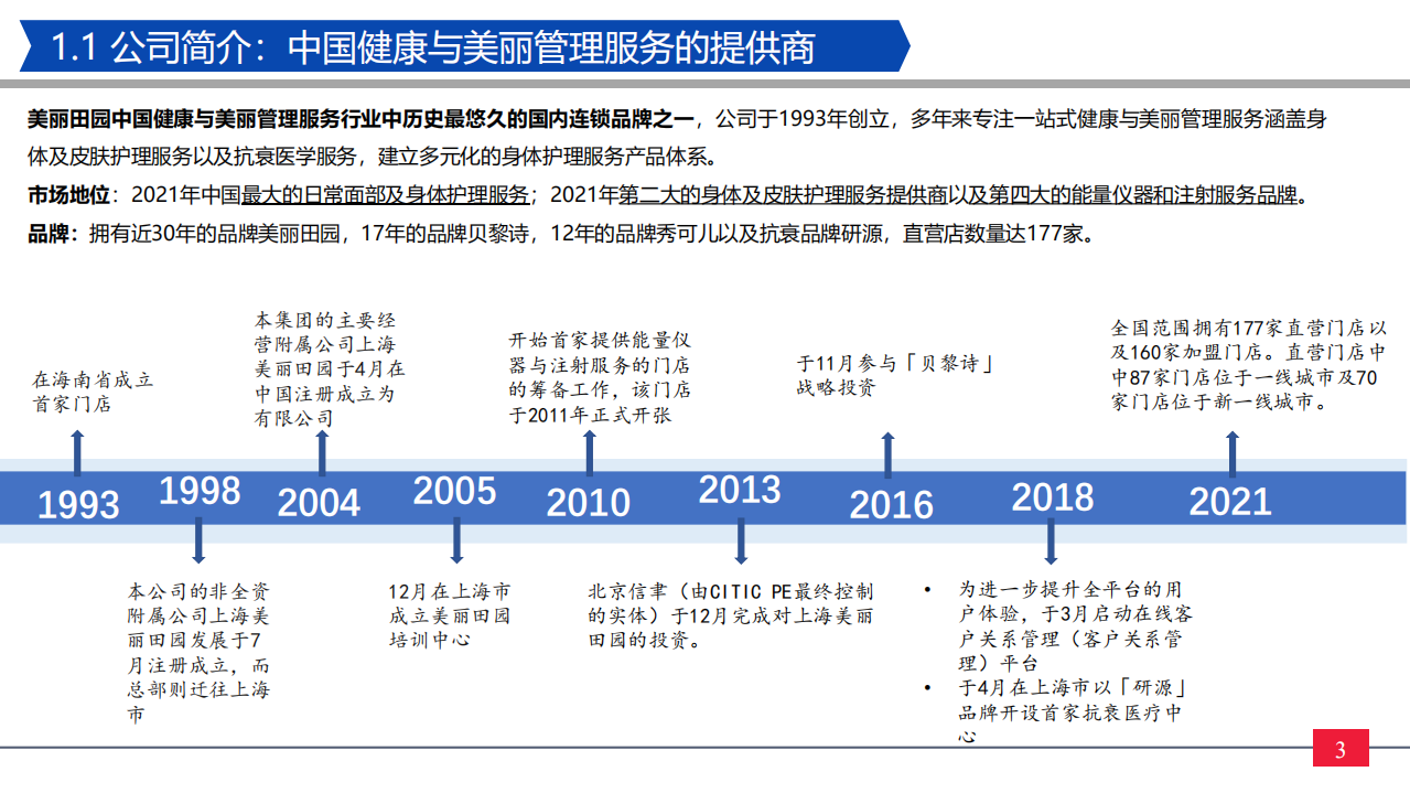 纺服零售行业美丽田园招股说明书详解：美丽田园，一站式健康和美丽管理服务提供商-220606.pdf 第3页
