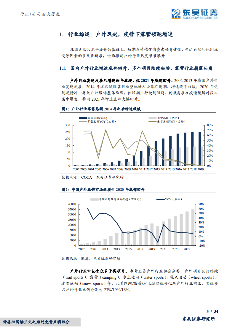 纺织服饰行业+公司研究报告：消费升级与疫情双轮驱动露营风起，国内市场成长空间大-220525.pdf 第5页