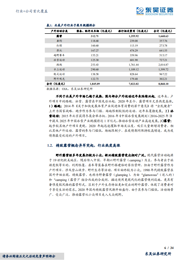 纺织服饰行业+公司研究报告：消费升级与疫情双轮驱动露营风起，国内市场成长空间大-220525.pdf 第6页