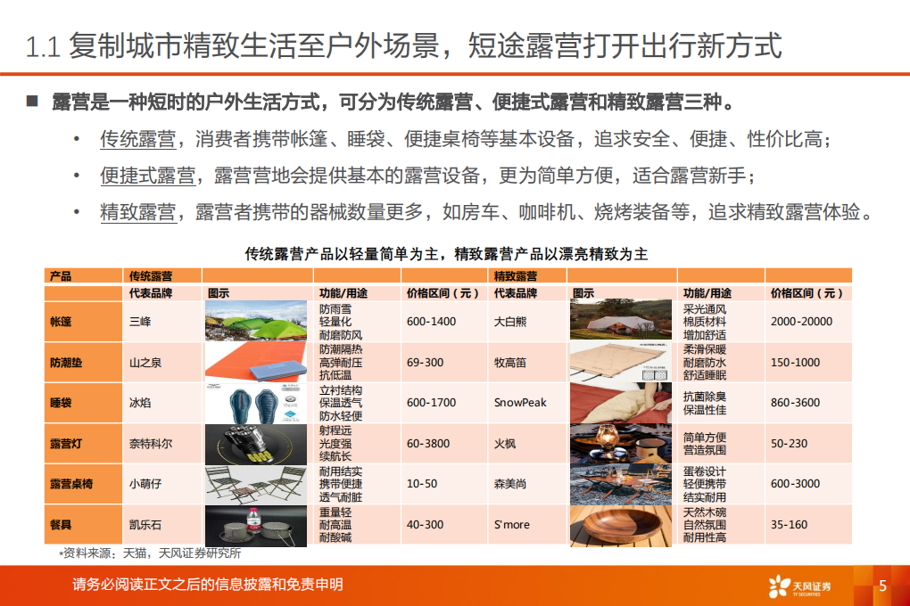 纺织服饰行业专题：露营风起扬千帆，听涛赏月享自然-220602.pdf 第5页