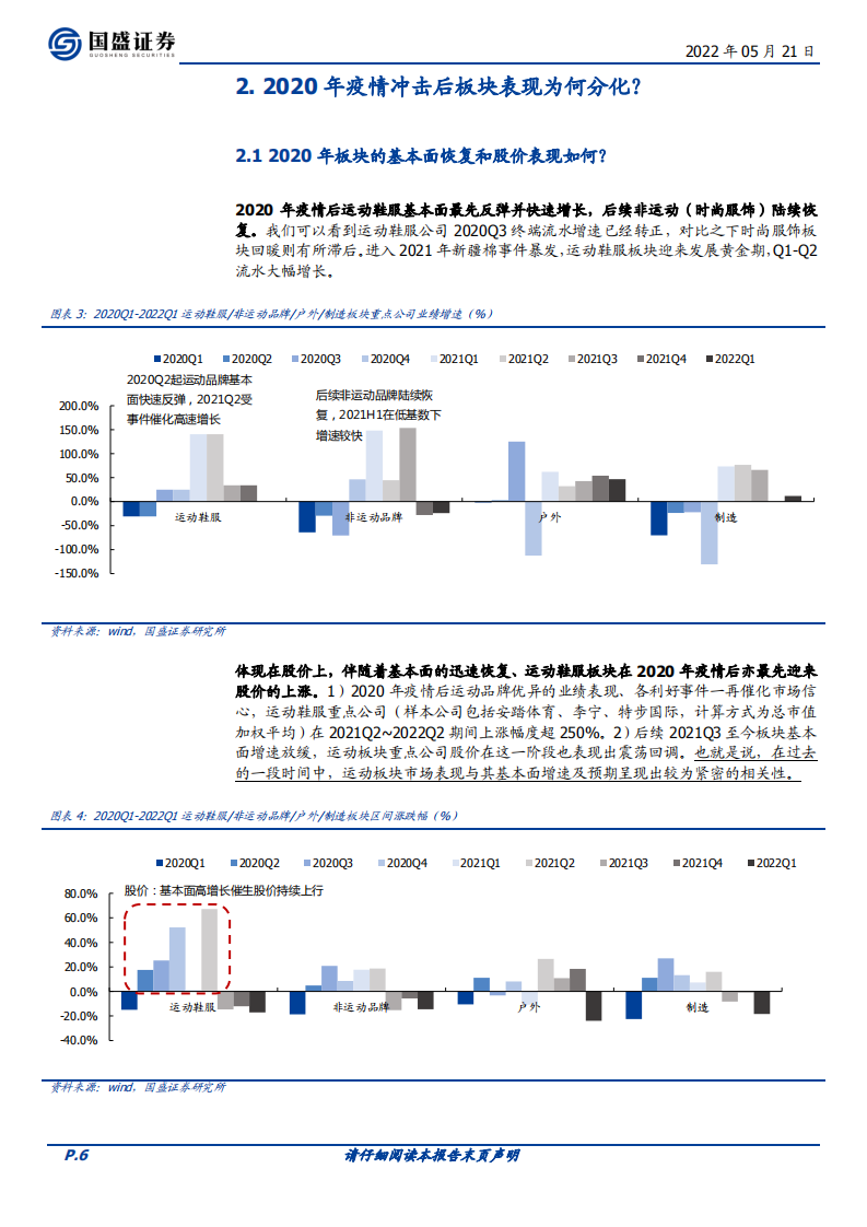 纺织服饰行业专题研究：疫情时代下，品牌商、制造商的变化？-220521.pdf 第6页