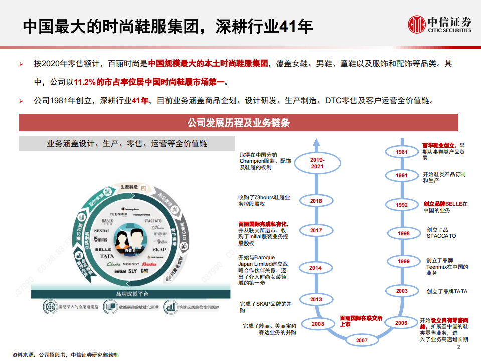 纺织服装行业：百丽时尚招股书概览，时尚龙头，二次启航-220319.pdf 第3页