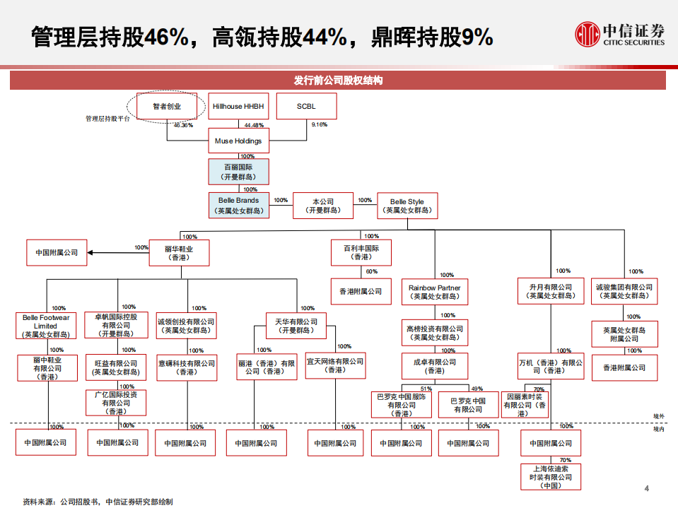 纺织服装行业：百丽时尚招股书概览，时尚龙头，二次启航-220319.pdf 第5页
