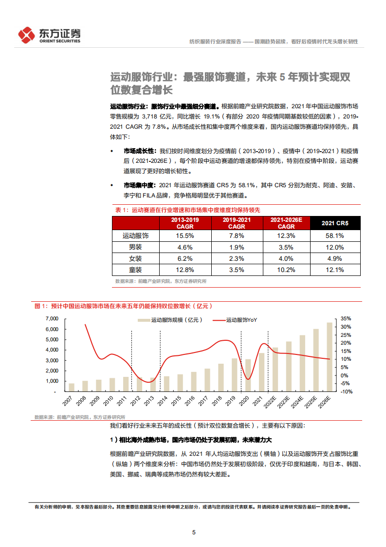 纺织服装行业：国潮趋势延续，看好后疫情时代龙头增长韧性-220418.pdf 第5页