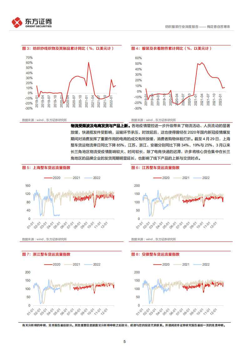 纺织服装行业：后疫情时代纺服及时尚消费行业变化，各细分行业展望-220512.pdf 第5页