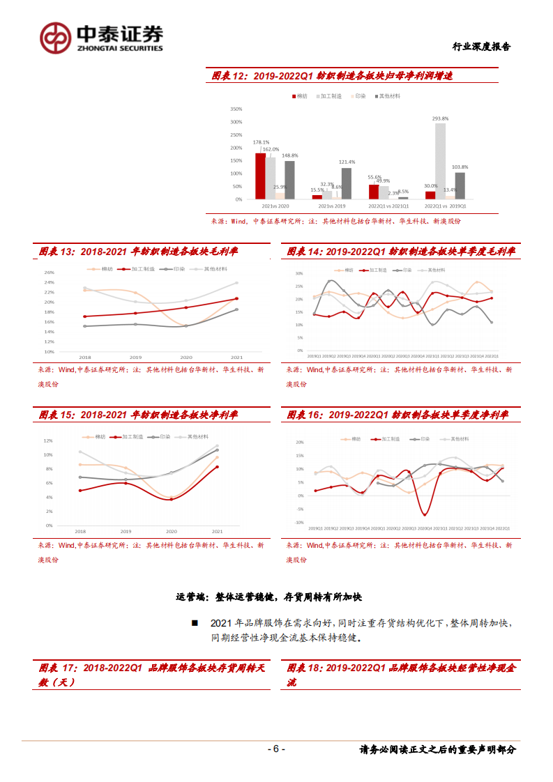 纺织服装行业：品牌服饰需求向好，纺织制造收入盈利双提升-220509.pdf 第6页