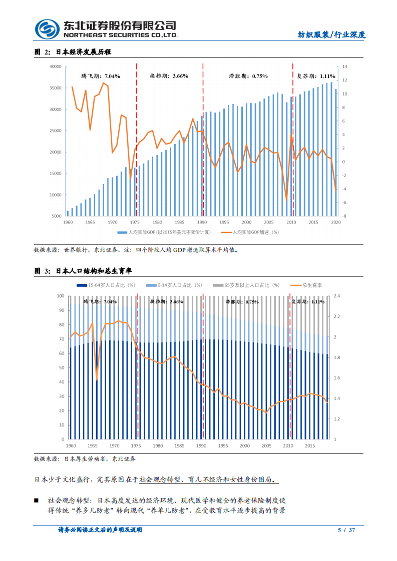 纺织服装行业：他山之石，从西松屋探我国母婴市场发展-220316.pdf 第5页
