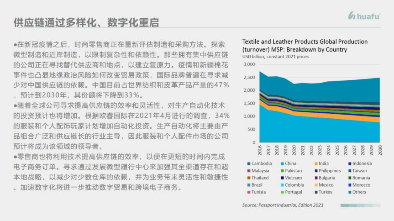 纺织服装行业：疫情下纺织业的发展-220601.pdf 第5页