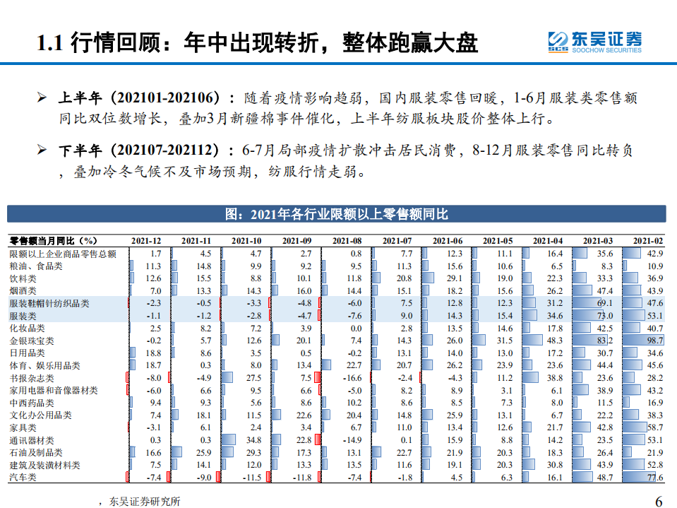 纺织服装行业2022年度策略：不确定环境中寻找确定性-220213.pdf 第6页